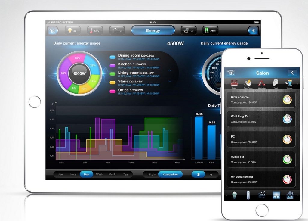 fibaro-energy-control